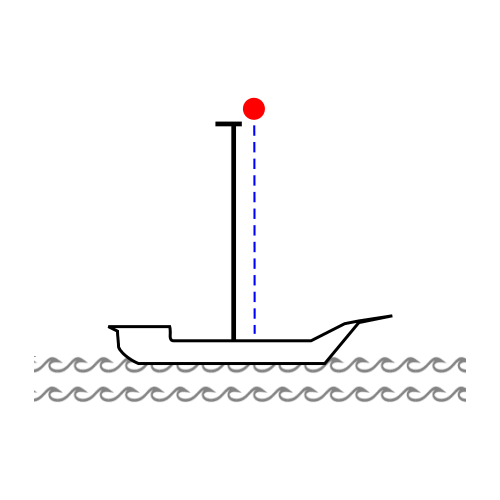 Падение ядра с мачты корабля в системе отсчета, связанной с кораблем