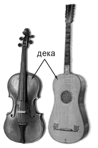 Почему скрипки и гитары имеют продолговатую форму?