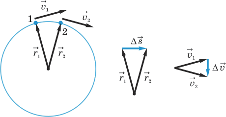 Решение к задаче 7. Центростремительное ускорение при равномерном движении по окружности 8