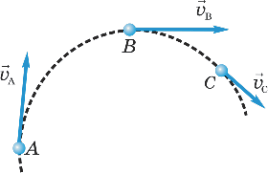 Как направлена мгновенная скорость при криволинейном движении? 9