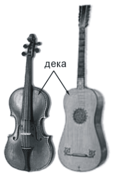 Почему скрипки и гитары имеют продолговатую форму? 1