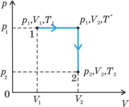 Решение к задаче 5. Вывод уравнения состояния для постоянной массы газа 7