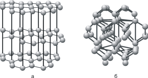 Зависимость свойств кристалла от типа кристаллической решетки 1