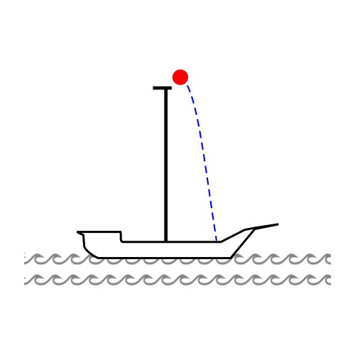 Падение ядра с мачты корабля в системе отсчета, связанной с берегом
