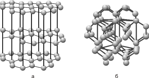 Зависимость свойств кристалла от типа кристаллической решетки