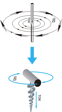 Примеры магнитных полей 3