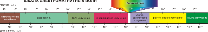 Почему мы видим такой узкий участок спектра? 1