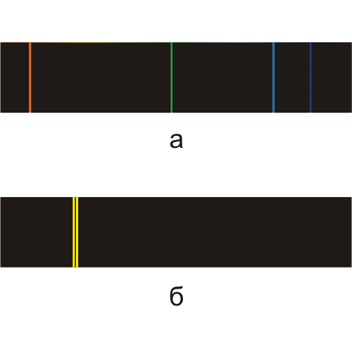 Линейчатые спектры излучения