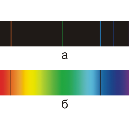 Сравнение линейчатых спектров излучения и поглощения