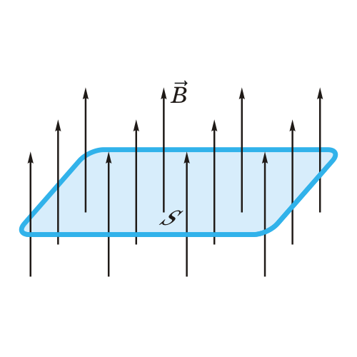Магнитный поток (плоскость контура перпендикулярна вектору магнитной индукции)