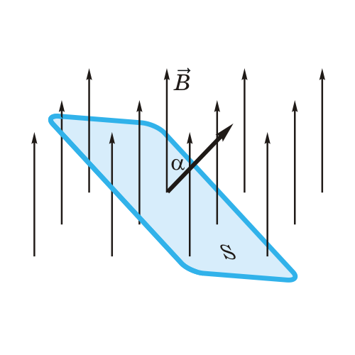 Магнитный поток (плоскость контура расположена под углом к вектору магнитной индукции)